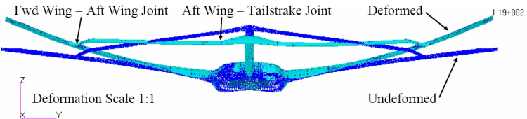 Boeing SensorCraft ISR AFRL AASS autonomous airborne surveillance system intelligence reconnaissance UAV unmanned aerial vehicle platform stealthy joined wing