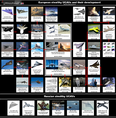 european UCAV development diagram Hitechweb unmanned combat air vehicle system UCAS