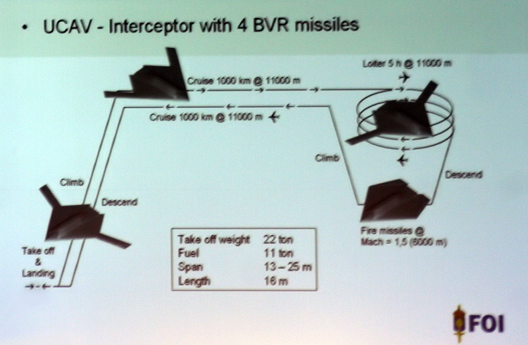 SAAB Sweden UCAV UCAS unmanned combat air vehicle interceptor supersonic system proposal attack uninhabitat stealth stealthy low observable