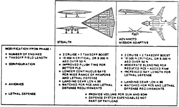 Boeing advaced technology bomber ATB proposals designs stealth