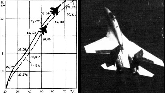 Suchoj Sukhoi P-42 record breaker fighter istrebitel special modification T10-20R