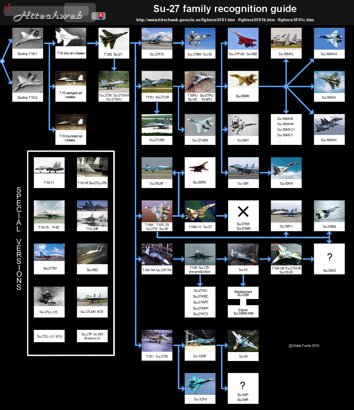 http://www.hitechweb.genezis.eu/fightersSF01c.files/Su-27family.jpg