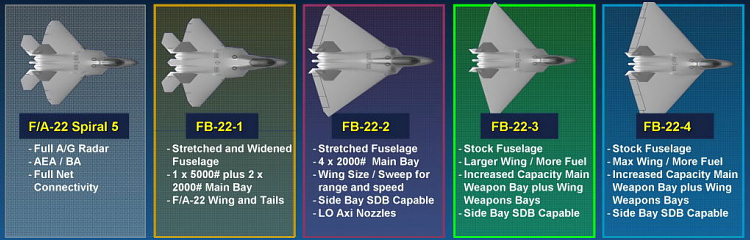 Lockheed Martin FB-22 Interim bomber proposal stealth USAF budci bombardr nov futuristic americk