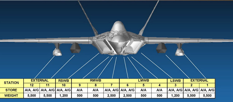 Lockheed Martin FB-22 Interim bomber proposal stealth USAF budci bombardr nov futuristic americk