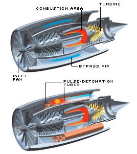 PDE Pulse Detonation Engine
