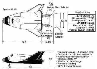 NASA HL-42 horizontal landing proposal Langley LaRC