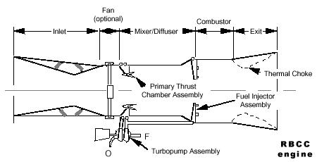 RBCC engine rocket based combined cycle schematic