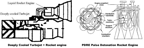 Deeply cooled turbojet liquid rocket engine
PDRE pulse detonation rocket engine