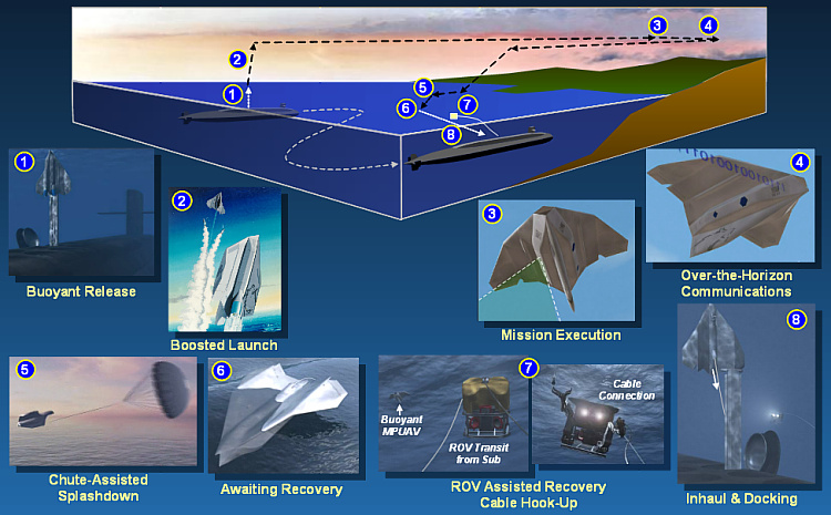 Lockheed MPUAV Cormorant multi-purpose UAV study plane submarine launched unmanned vehicle stealth mission profile