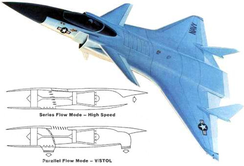 Vought TF-120 VSTOL navy fighter aircraft