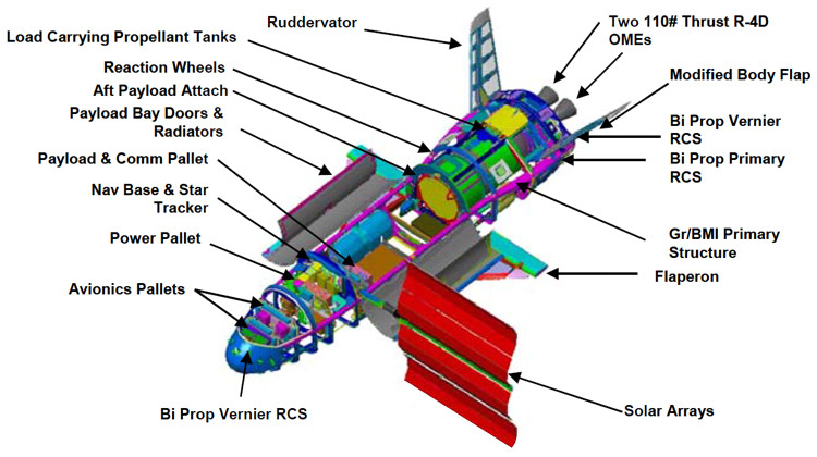 Boeing NASA X-37 OV orbital vehicle reusable shuttle configuration internal arrangement spaceplane