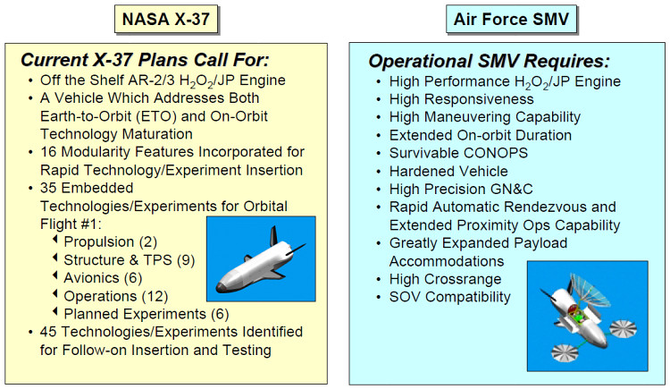 NASA Future-X Pathfinder USAF X-40B SMV space plane vehicle demonstrator prototype x-plane